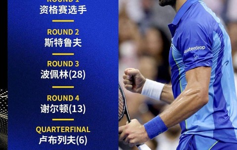 开云- 德约科维奇最新消息 