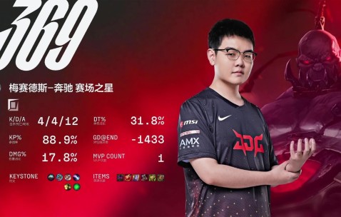 Kaiyun-Uzi爆冷击败RNG，精彩发挥引爆全场！的简单介绍